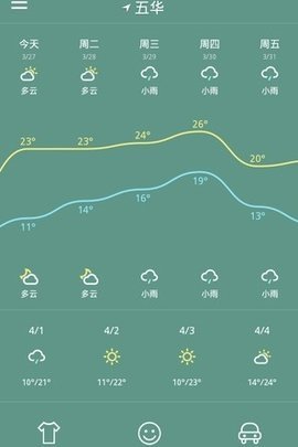 美丽天气预报截图3