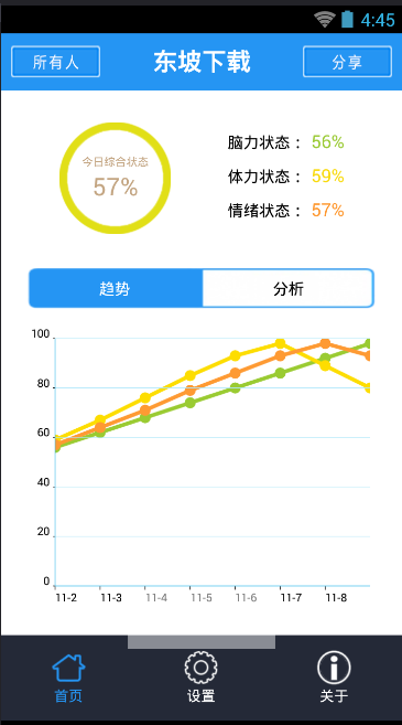 生物钟最新手机版图4