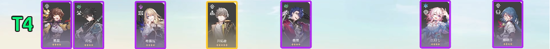 崩坏星穹铁道角色强度介绍 崩坏星穹铁道角色梯级一览