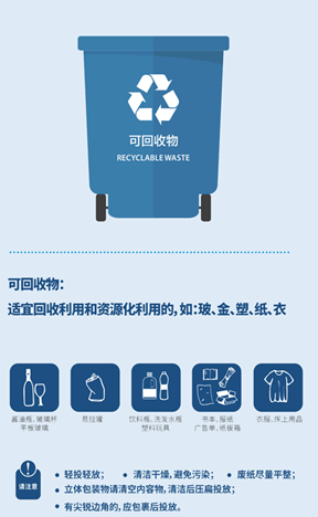 上海垃圾分类指南图1