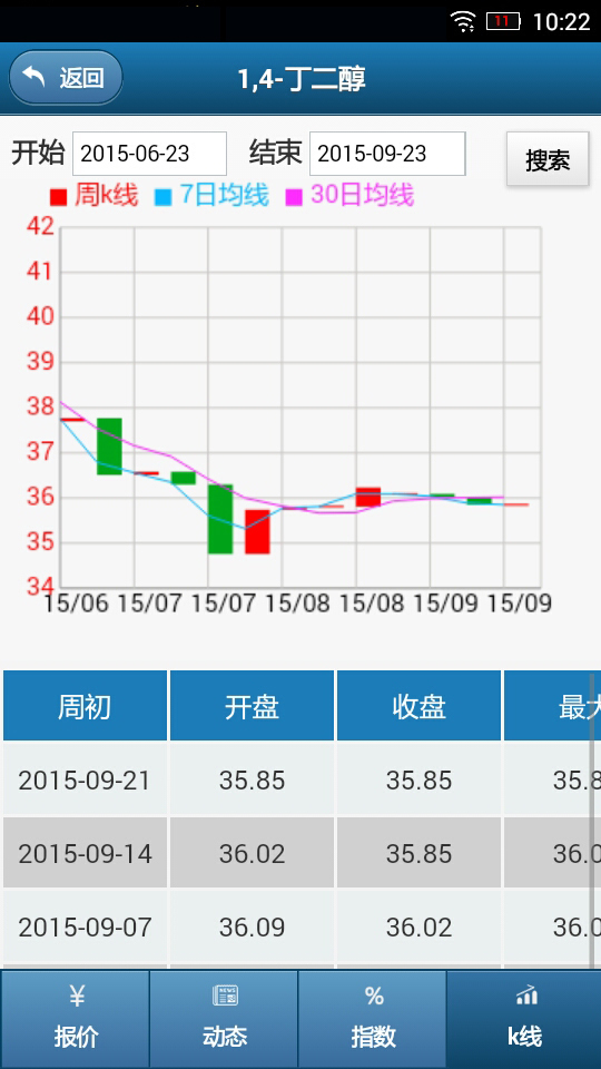 生意圈安卓版图1