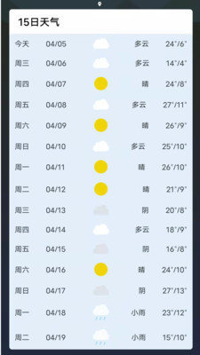 天气预报防晒版