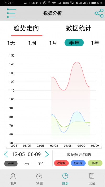 斯坦德利血压图1