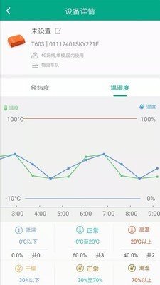 追追货app安装官方版手机版图4