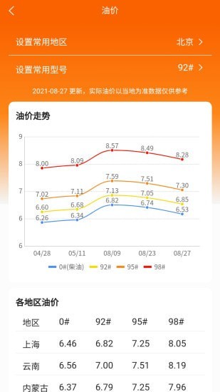 车主记账官方版