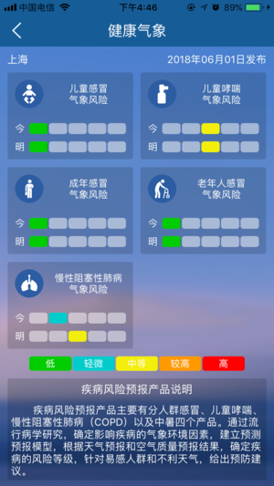 上海知天气图4