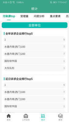 沈阳环境信访图2