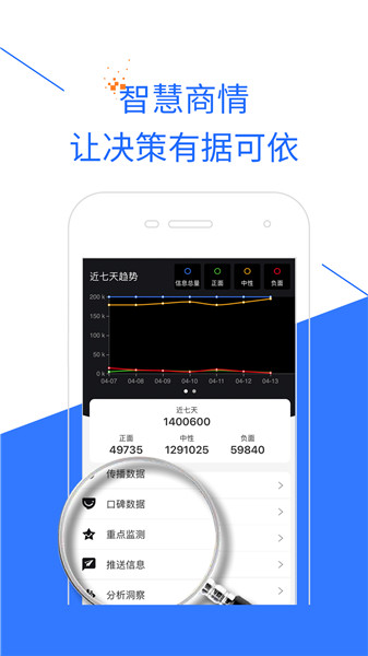 智慧商情手机版图2