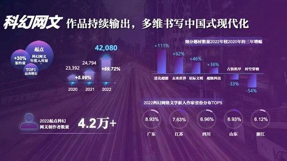 未来呈现在眼前,我们将超越时代 Sci-FiCON科幻主题展