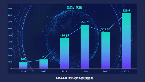 未来呈现在眼前,我们将超越时代 Sci-FiCON科幻主题展