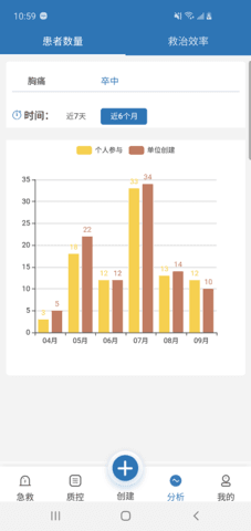 急救绿道app截图2