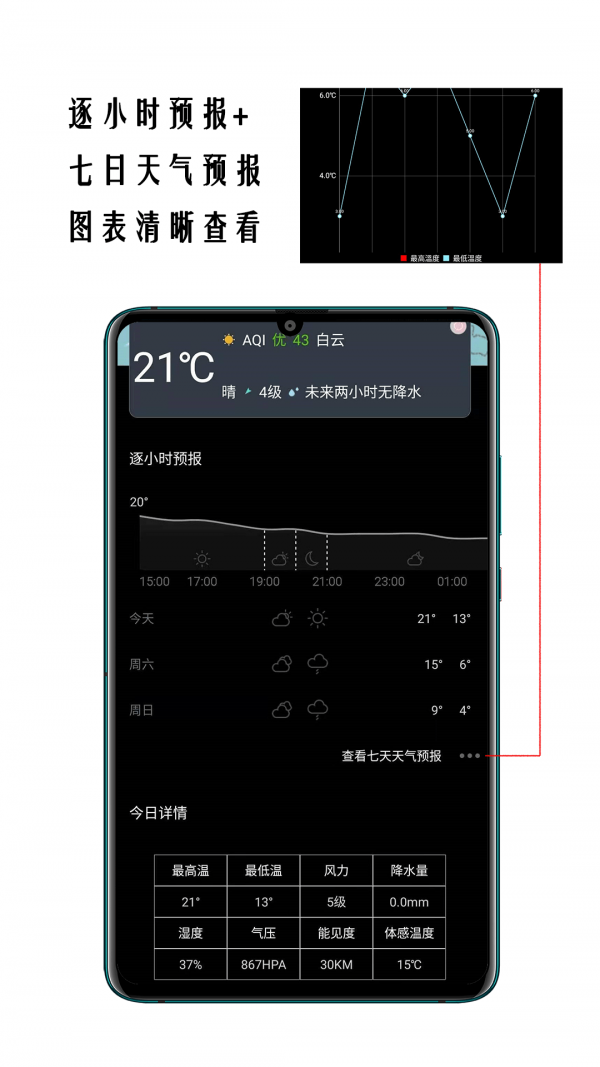 小时代天气预报手机版图2