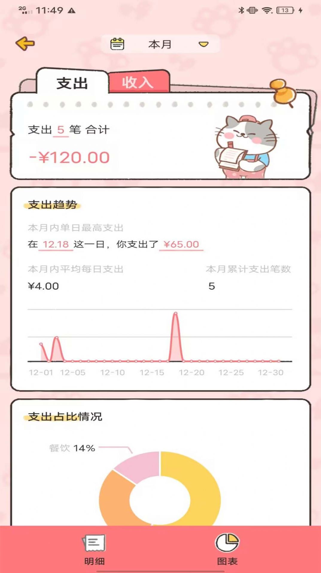 记账喵手机版图2