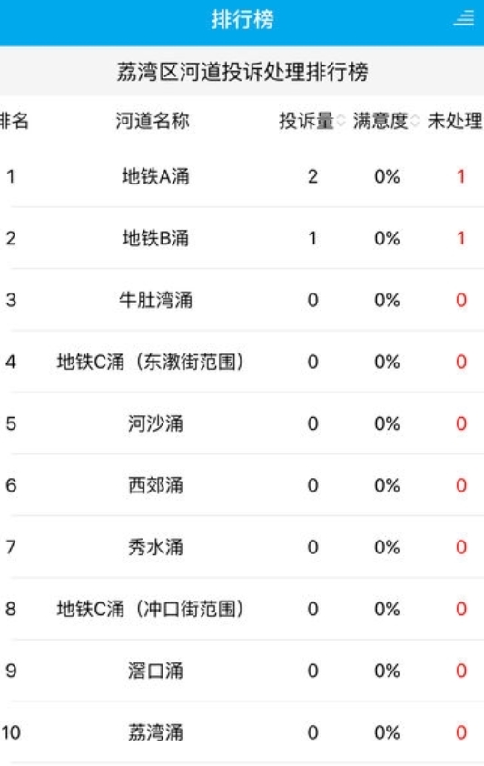 广州治水官方版手机版图4