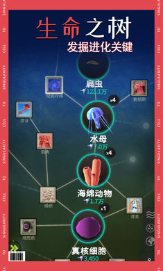 从细胞到奇点进化永图1