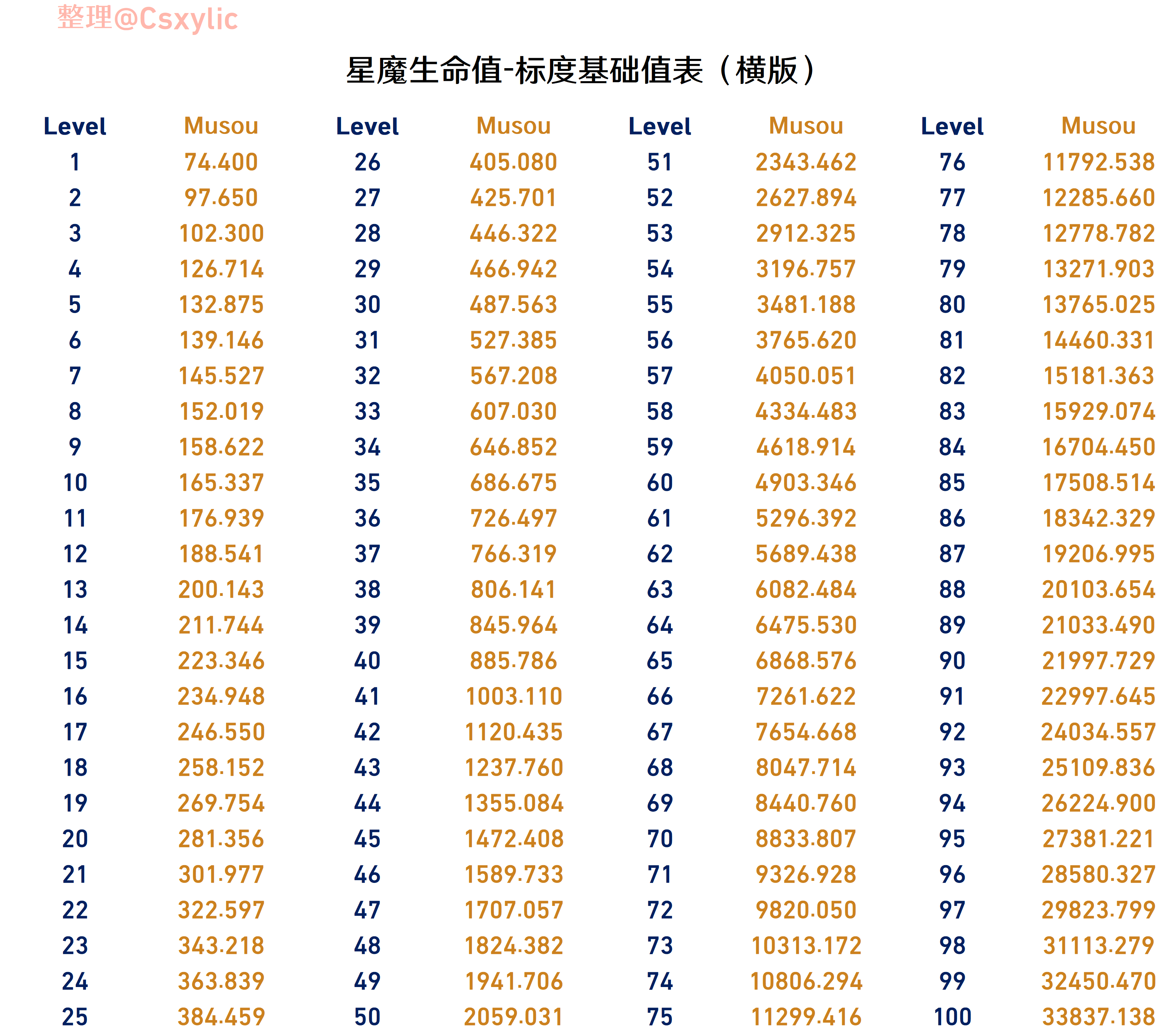 崩坏星穹铁道全敌人的生命值和韧性排行简述