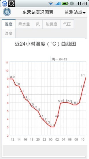 东营气象通图1