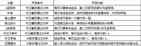 大掌门单机版安卓版