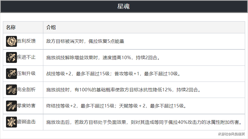 崩坏星穹铁道佩拉的全面解析攻略