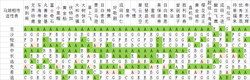 闪耀优俊少女相性表计算 马娘相性表大全