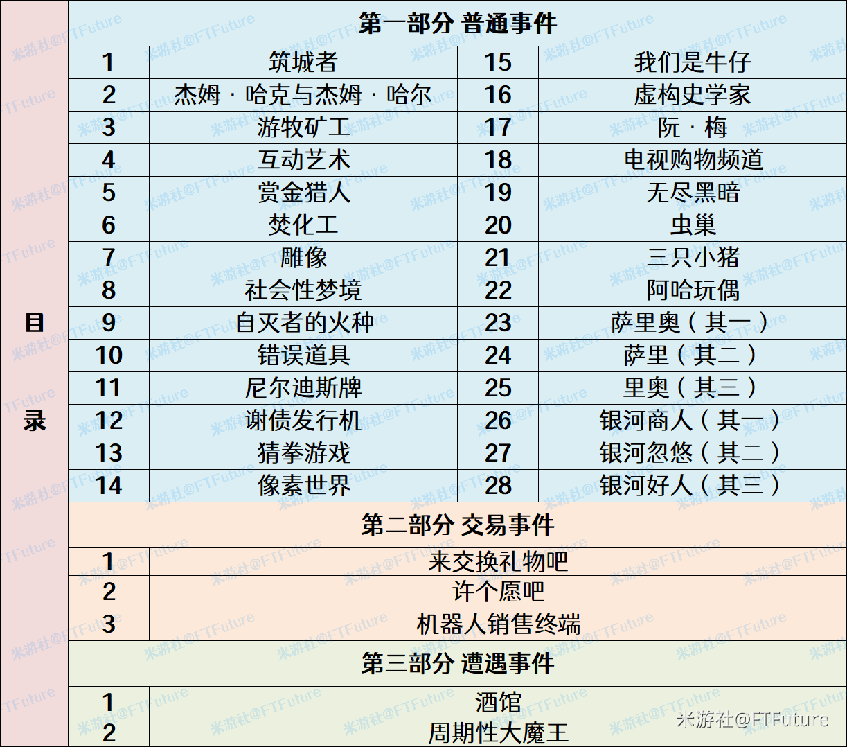 崩坏星穹铁道模拟宇宙全事件效果一览