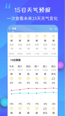 15日天气王老版本