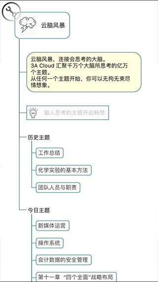 3A思维导图图5