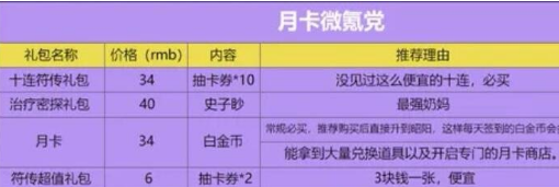 代号鸢氪金吗 高性价比氪金攻略