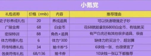 代号鸢氪金吗 高性价比氪金攻略