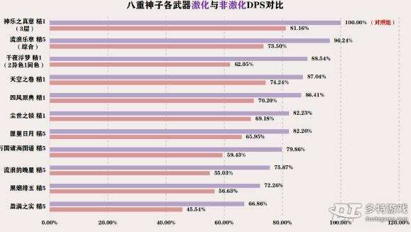 原神3.7提八阵容怎么玩 原神3.7提八阵容玩法攻略