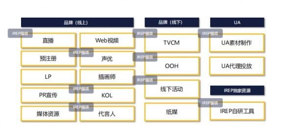 博报堂旗下株式会社IREP确认参展2023ChinaJoyBTOB