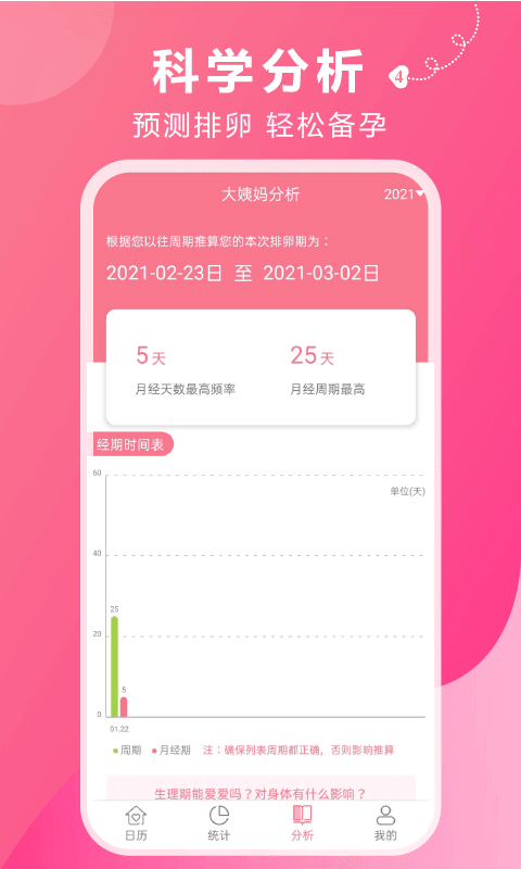 大姨妈安全期图2