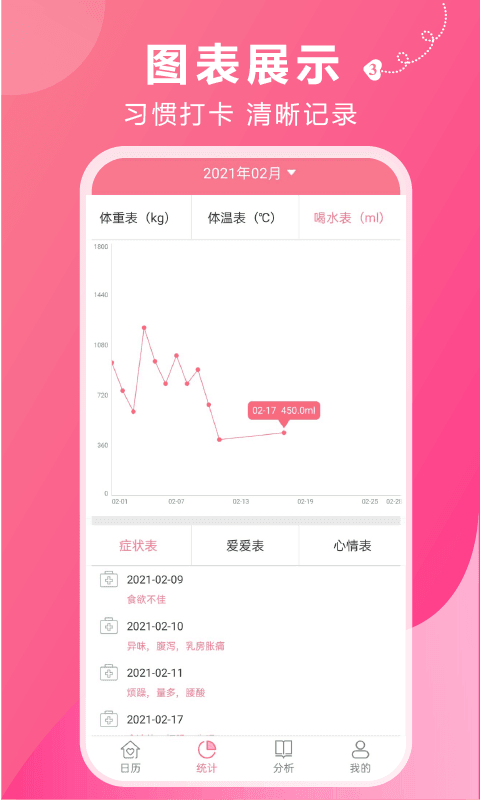 大姨妈安全期图3