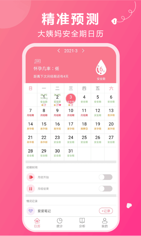 大姨妈安全期图5