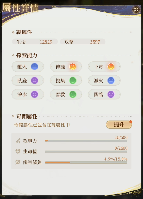 代号鸢杨修强度怎么样 代号鸢杨修强度评析