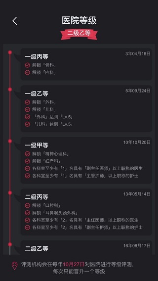 模拟经营医院破解版图2