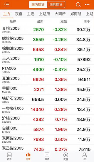 东方财富期货app