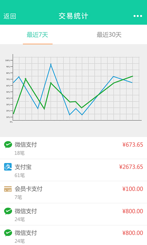 邮惠付商户截图2