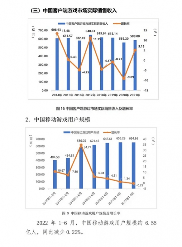 多端互通已成趋势，端游能否迎来第二春？