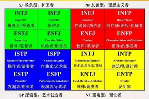 MBTI职业性格测试app截图2