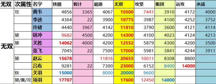 一亿小目标2