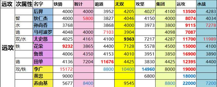 一亿小目标2