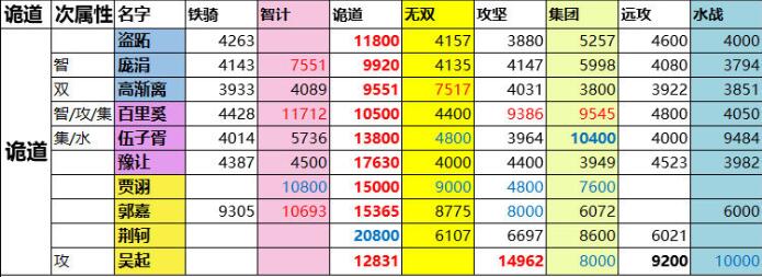 一亿小目标2
