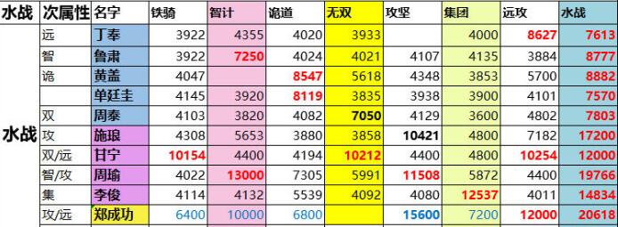 一亿小目标2