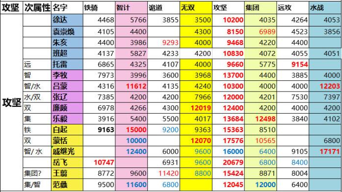 一亿小目标2