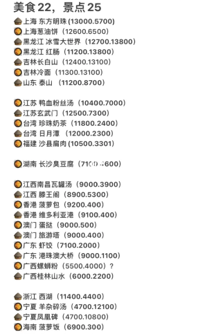 羊了个羊景点美食坐标大全 羊了个羊景点美食坐标图一览[多图]图片2