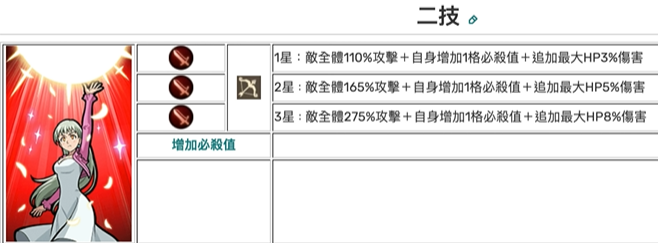 七人传奇光与暗之交战伊丽莎白技能强度怎么样 伊丽莎白技能强度评析