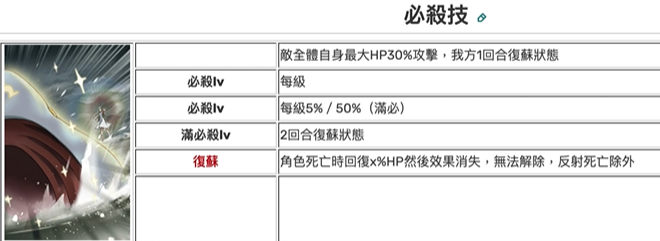 七人传奇光与暗之交战伊丽莎白技能强度怎么样 伊丽莎白技能强度评析