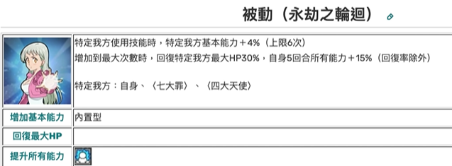 七人传奇光与暗之交战伊丽莎白技能强度怎么样 伊丽莎白技能强度评析