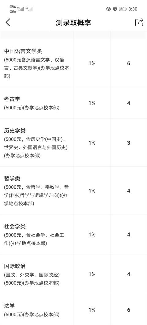 优志愿高考志愿app